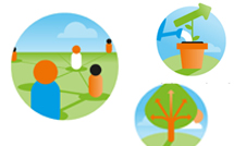 Resultaten impactmeting 2016 bekend